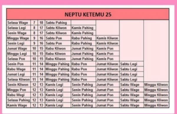RAMALAN JODOH Weton Senin Legi Dan Rabu Pon: Cocok Atau Tidak? Prediksi Primbon Jawa RAMALAN JODOH Weton Senin Legi Dan Rabu Pon: Cocok Atau Tidak? Prediksi Primbon Jawa