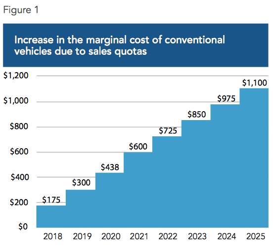 Resistance Grows: Car Dealers Push Back Against Electric Vehicle Quotas Resistance Grows: Car Dealers Push Back Against Electric Vehicle Quotas