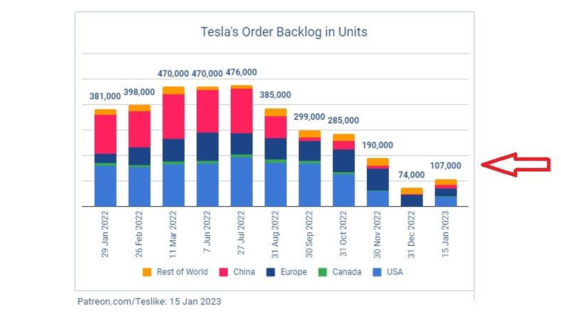 Sharp Drop In Tesla Q1 Profits: Analyzing The Musk Factor Sharp Drop In Tesla Q1 Profits: Analyzing The Musk Factor