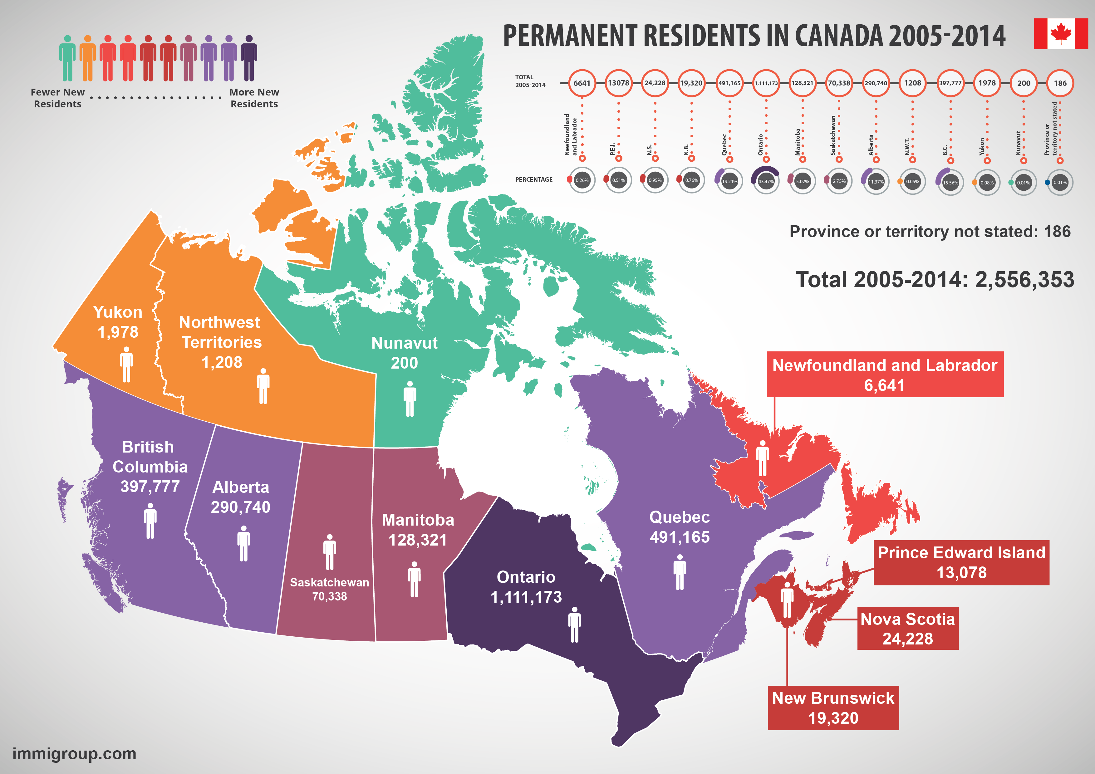 Survey Data: The Trump Effect On Canadian Migration To The United States Survey Data: The Trump Effect On Canadian Migration To The United States