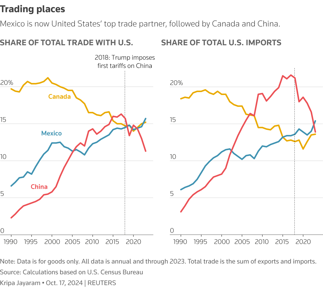 Tariffs And China: The Impact On Export-Driven Economy Tariffs And China: The Impact On Export-Driven Economy