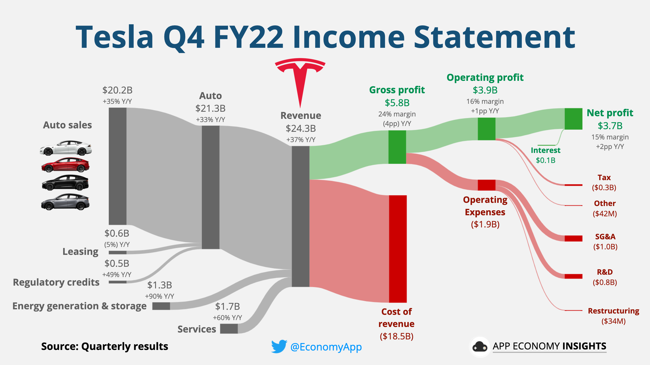 Tesla Earnings Plunge: 71% Decline In Q1 Net Income Explained Tesla Earnings Plunge: 71% Decline In Q1 Net Income Explained