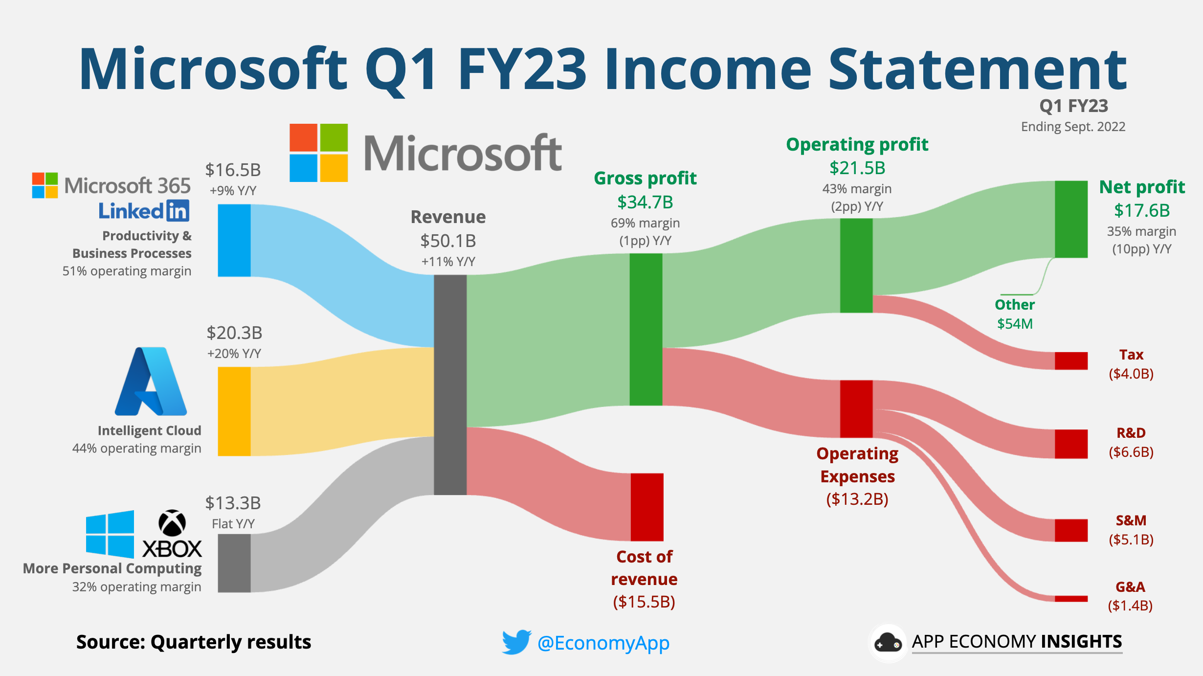 Tesla Q1 2024 Earnings: Net Income Down 71% Amidst Political Headwinds Tesla Q1 2024 Earnings: Net Income Down 71% Amidst Political Headwinds