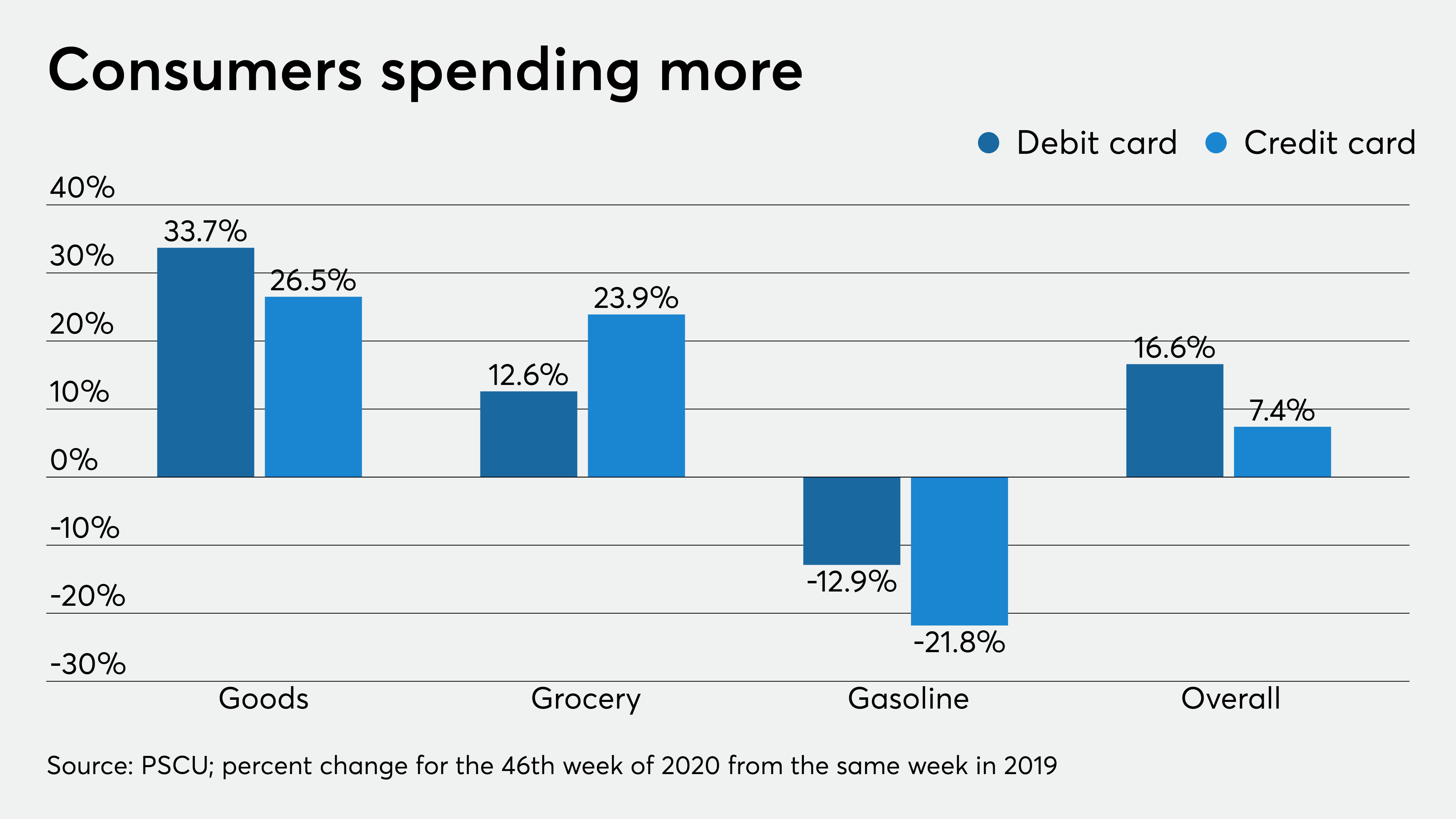 The Impact Of Reduced Nonessential Spending On The Credit Card Industry The Impact Of Reduced Nonessential Spending On The Credit Card Industry