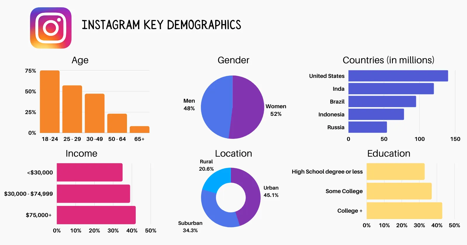 The Instagram Vs. TikTok Battle: A New Video Editor Enters The Ring The Instagram Vs. TikTok Battle: A New Video Editor Enters The Ring
