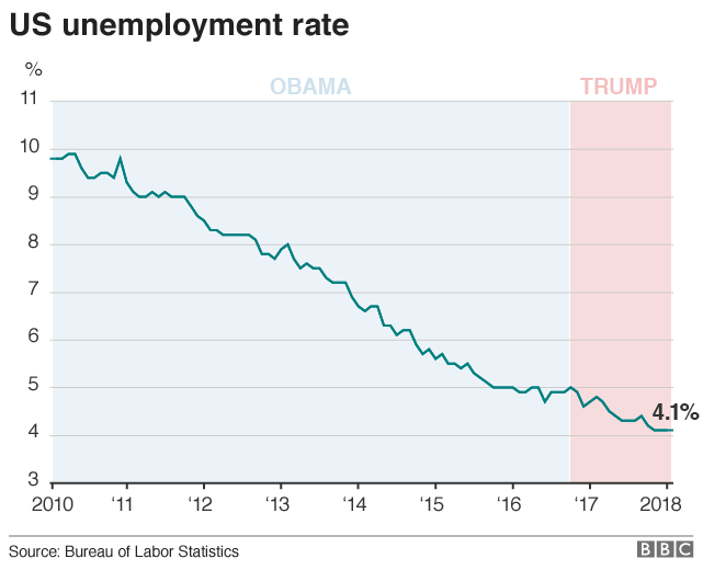 The Trump Presidency And Economic Growth: A Statistical Review The Trump Presidency And Economic Growth: A Statistical Review