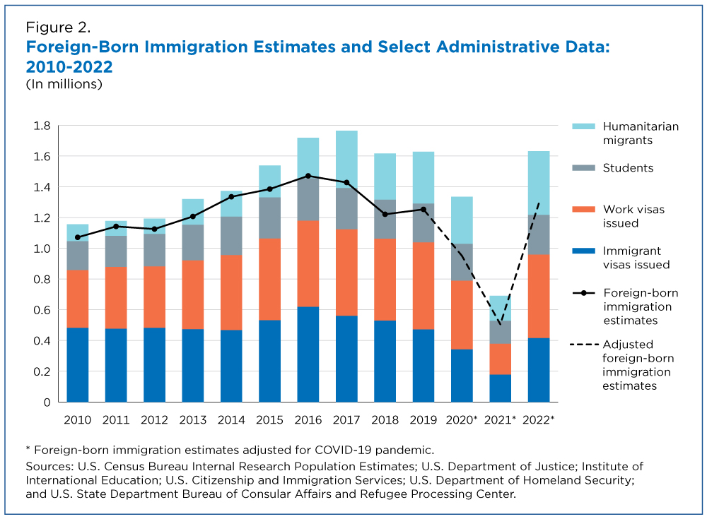 The Trump Presidency And Its Effect On Canadian Immigration To The US: A Recent Survey The Trump Presidency And Its Effect On Canadian Immigration To The US: A Recent Survey