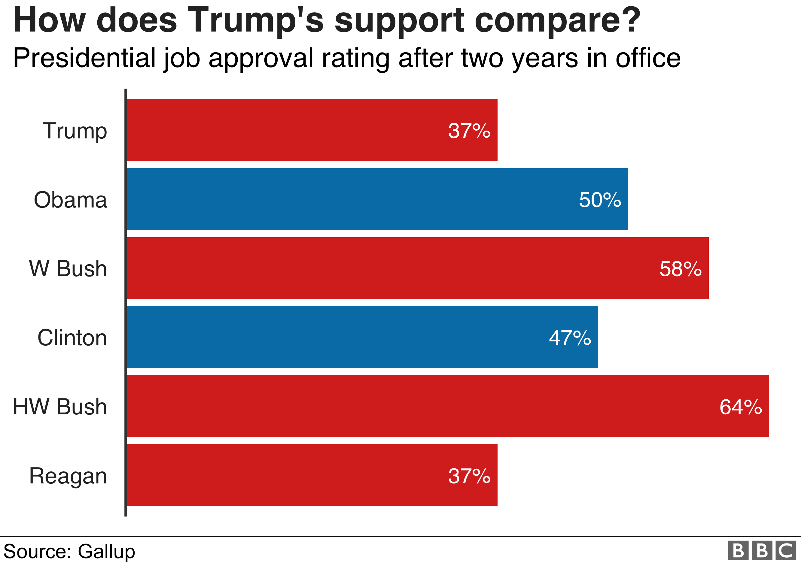 The Truth About The Trump Economy: What The Data Reveals The Truth About The Trump Economy: What The Data Reveals