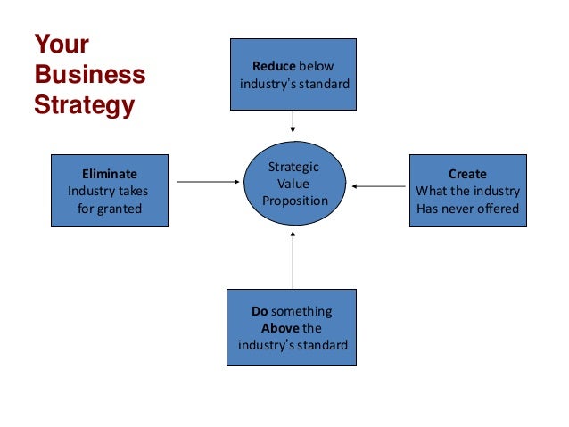 The Value Proposition Of Middle Management: A Strategic Asset For Organizations The Value Proposition Of Middle Management: A Strategic Asset For Organizations
