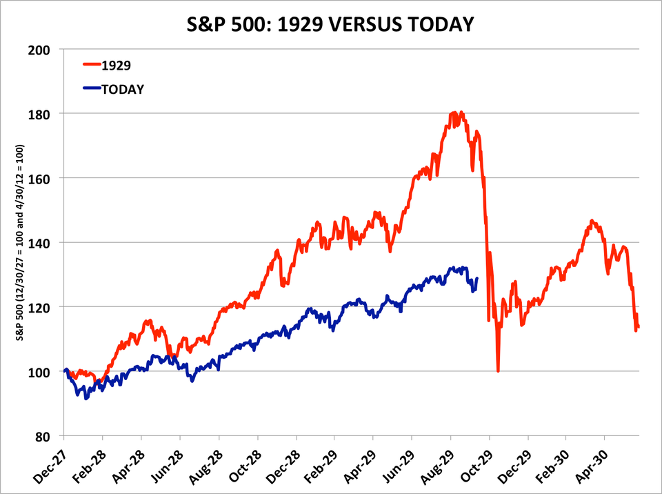 Today's Stock Market: Assessing Dow Futures And China's Economic Response To Tariffs Today's Stock Market: Assessing Dow Futures And China's Economic Response To Tariffs