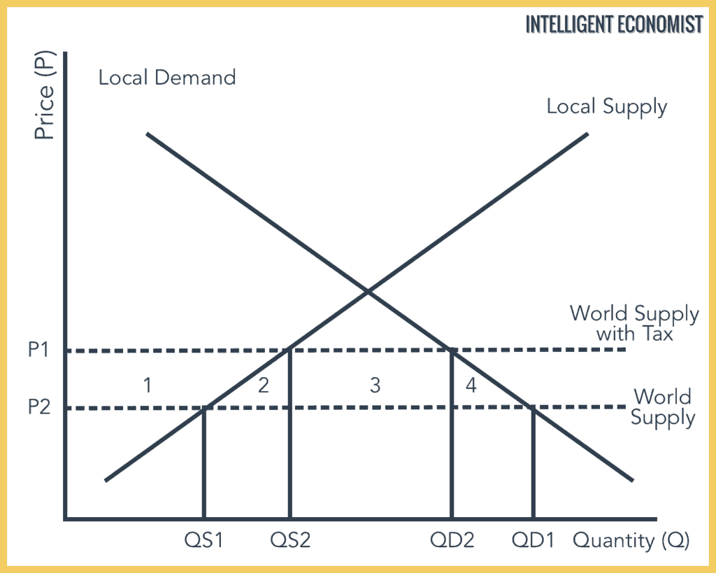Tongling's Warning: US Tariffs Impact Copper Market Tongling's Warning: US Tariffs Impact Copper Market