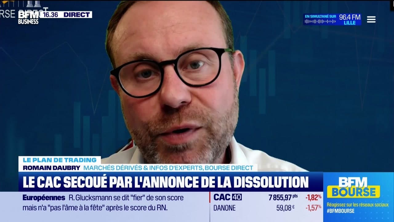 Trading Et Seuils Techniques : Identifier Les Opportunités Trading Et Seuils Techniques : Identifier Les Opportunités
