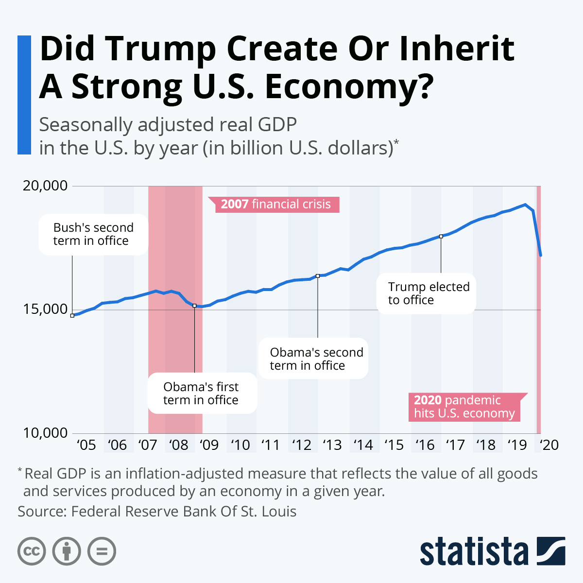 Trump's Economic Policies: Impact And Evidence