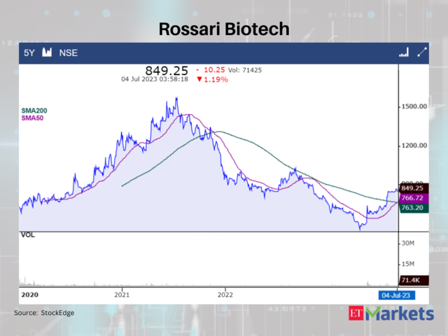 Trump's FDA And The Biotech Boom: A Bullish Signal Analyzed Trump's FDA And The Biotech Boom: A Bullish Signal Analyzed