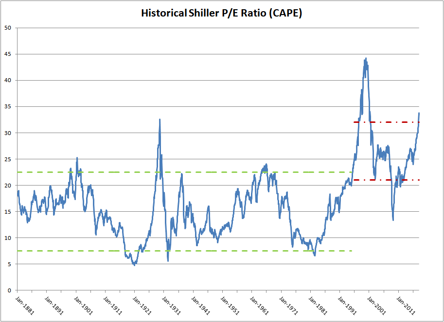 Understanding High Stock Market Valuations: A BofA Perspective Understanding High Stock Market Valuations: A BofA Perspective