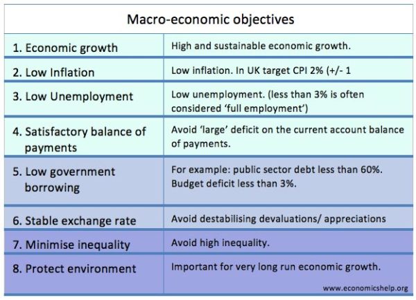 Unpacking Trump's Economic Goals: Distributional Impacts Unpacking Trump's Economic Goals: Distributional Impacts