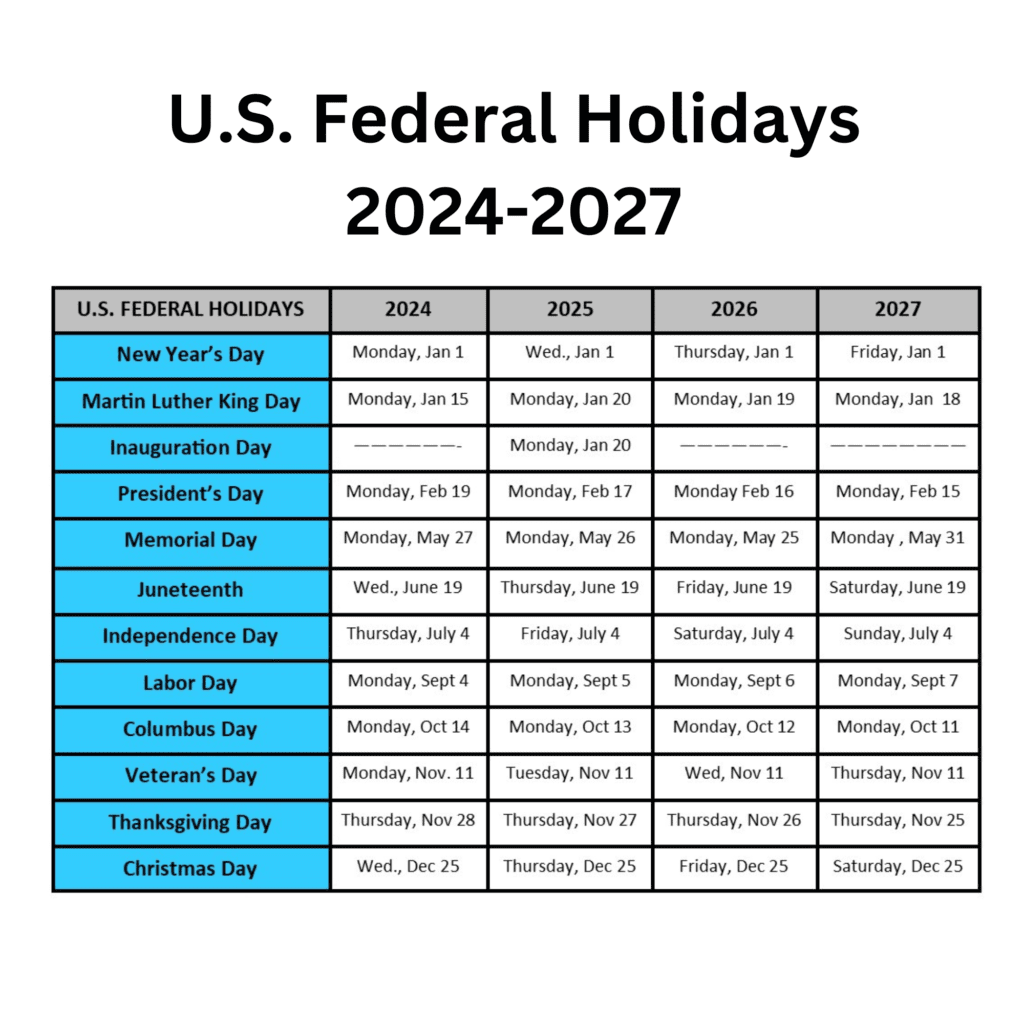 US Holiday Calendar 2025: Complete Guide To Federal And Non-Federal Holidays US Holiday Calendar 2025: Complete Guide To Federal And Non-Federal Holidays