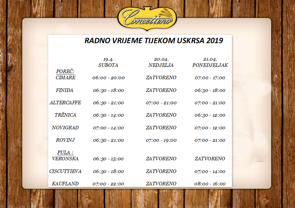Uskrs 2024: Radno Vrijeme Trgovina