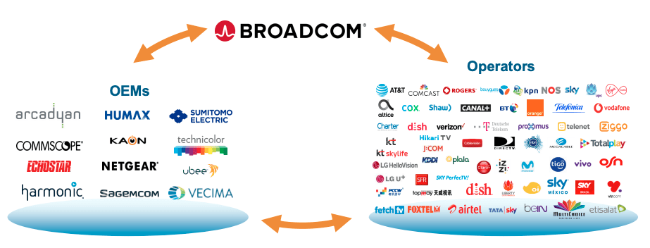 VMware Costs To Skyrocket 1050%: AT&T's Concerns Over Broadcom's Acquisition VMware Costs To Skyrocket 1050%: AT&T's Concerns Over Broadcom's Acquisition