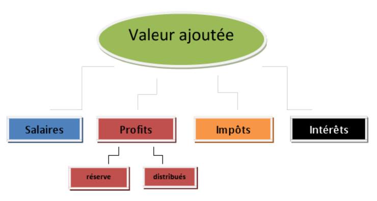 Valeur Ajoutée D'Infotel : Témoignages Clients Du 17 Février Valeur Ajoutée D'Infotel : Témoignages Clients Du 17 Février