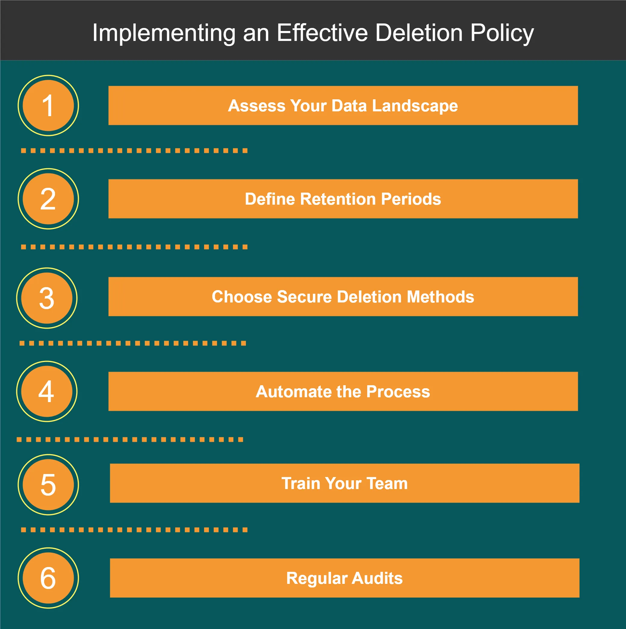Vanish From The Internet: A Step-by-Step Guide To Data Deletion Vanish From The Internet: A Step-by-Step Guide To Data Deletion