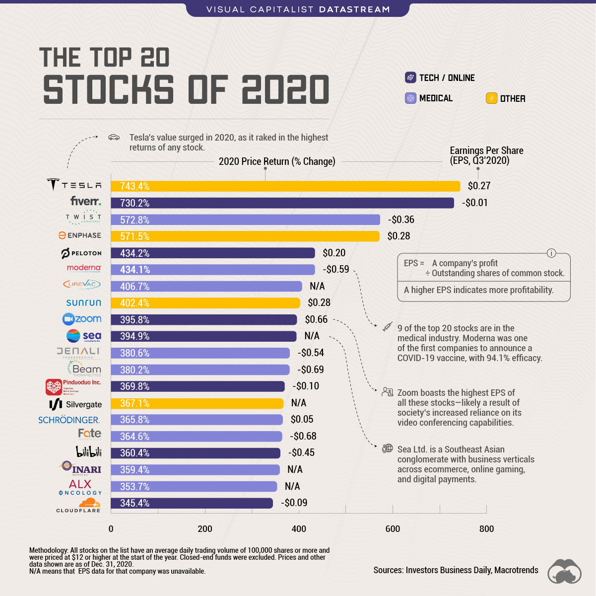 Where To Invest: Mapping The Country's Top New Business Areas Where To Invest: Mapping The Country's Top New Business Areas