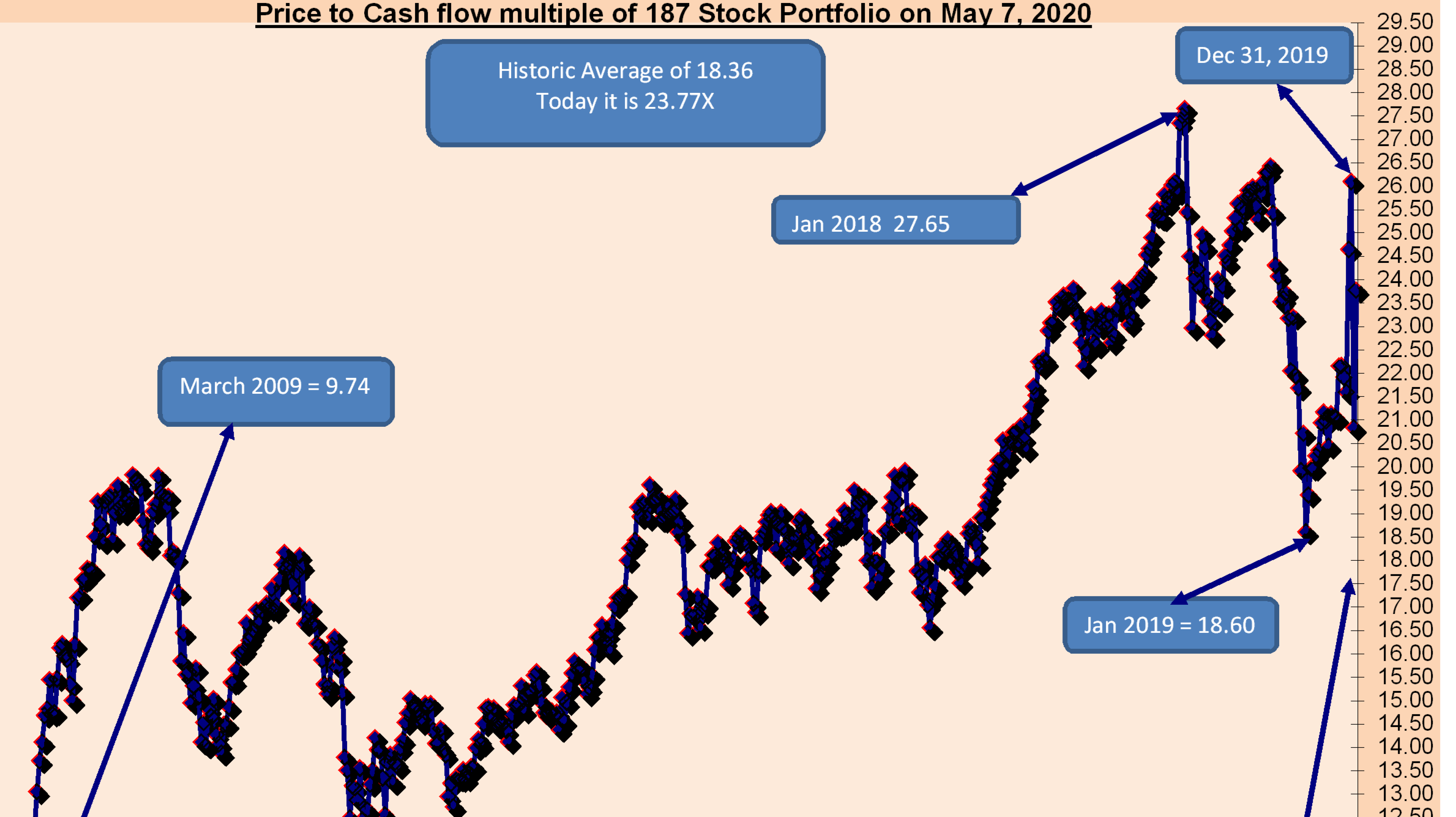 Why Investors Shouldn't Fear High Stock Market Valuations: A BofA Perspective Why Investors Shouldn't Fear High Stock Market Valuations: A BofA Perspective