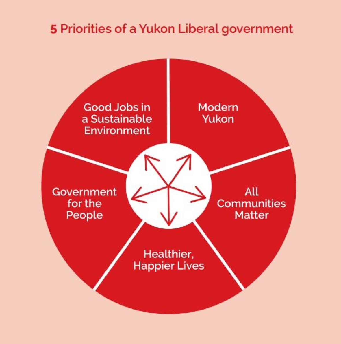 William Watson On The Liberal Platform: Key Policies And Their Impact William Watson On The Liberal Platform: Key Policies And Their Impact