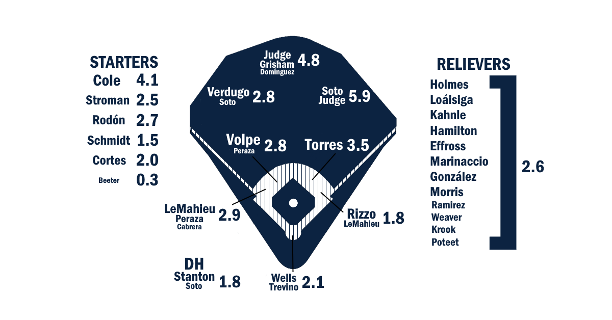 Yankees' Opening Day Victory: Analysis Of Their Winning Approach Yankees' Opening Day Victory: Analysis Of Their Winning Approach